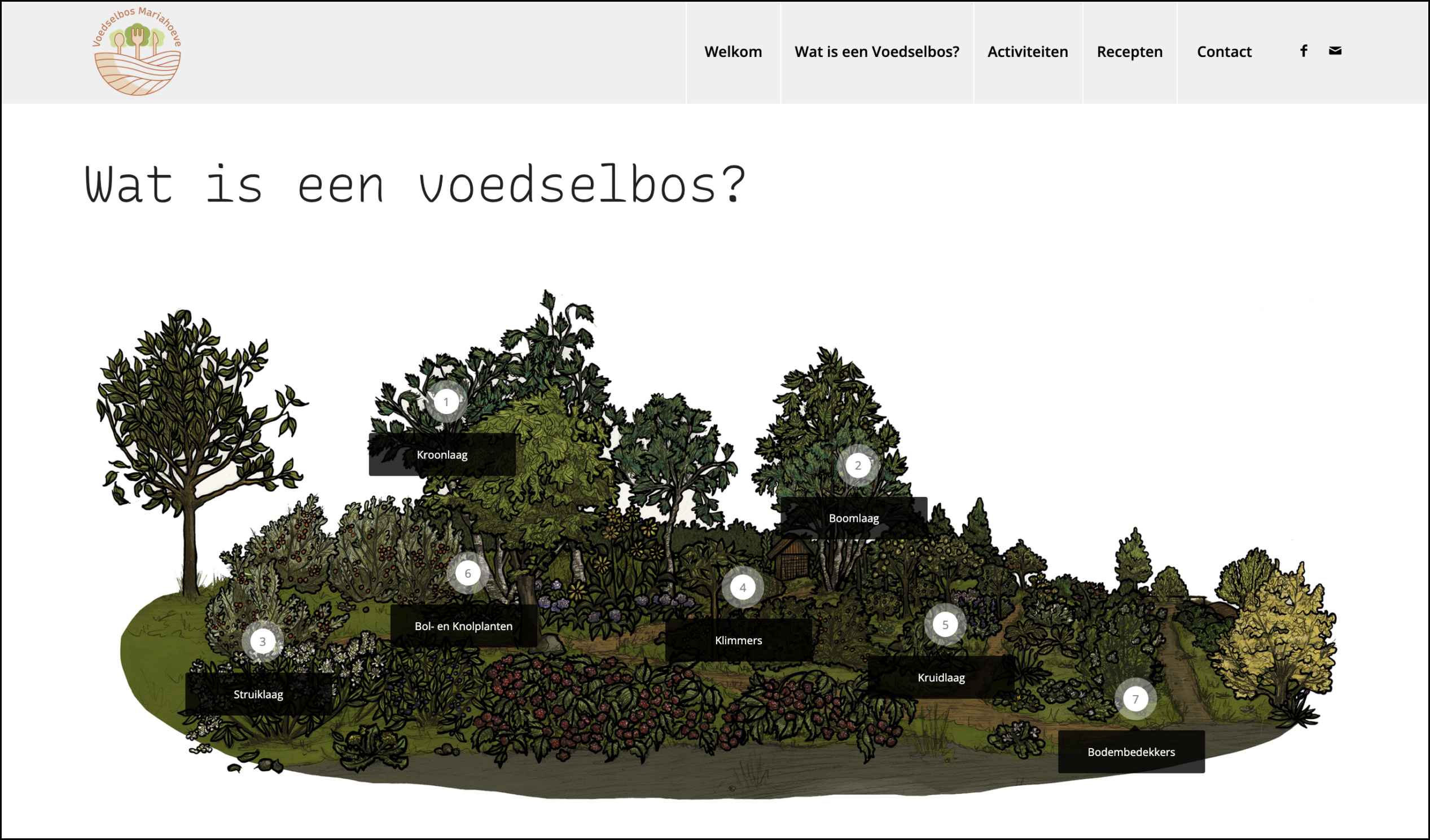 Voedselbos Mariahoeve